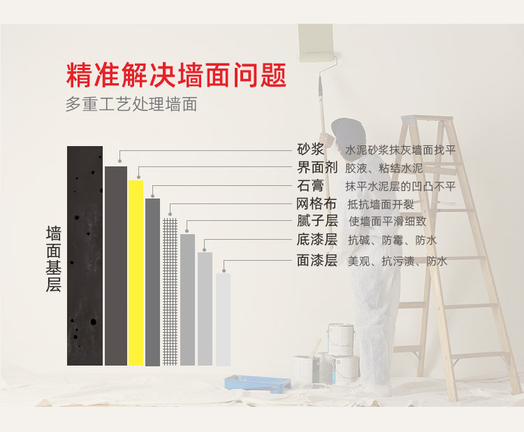 墻面翻新裝修(圖7) 墻面翻新裝修(圖7)